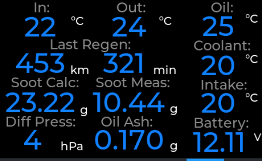 Page 6 – minimum values